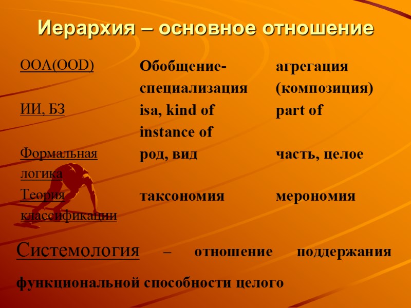 Иерархия – основное отношение